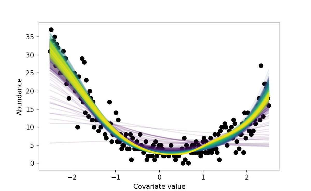 How are neural networks used in ecology ? 

Apart from the analysis of images and sounds, you can use #NeuralNetworks to capture the relationship between ecological parameters (e.g. occupancy, abundance or survival) and covariates 🤯 

A few pointers in the 🧵 below 😉