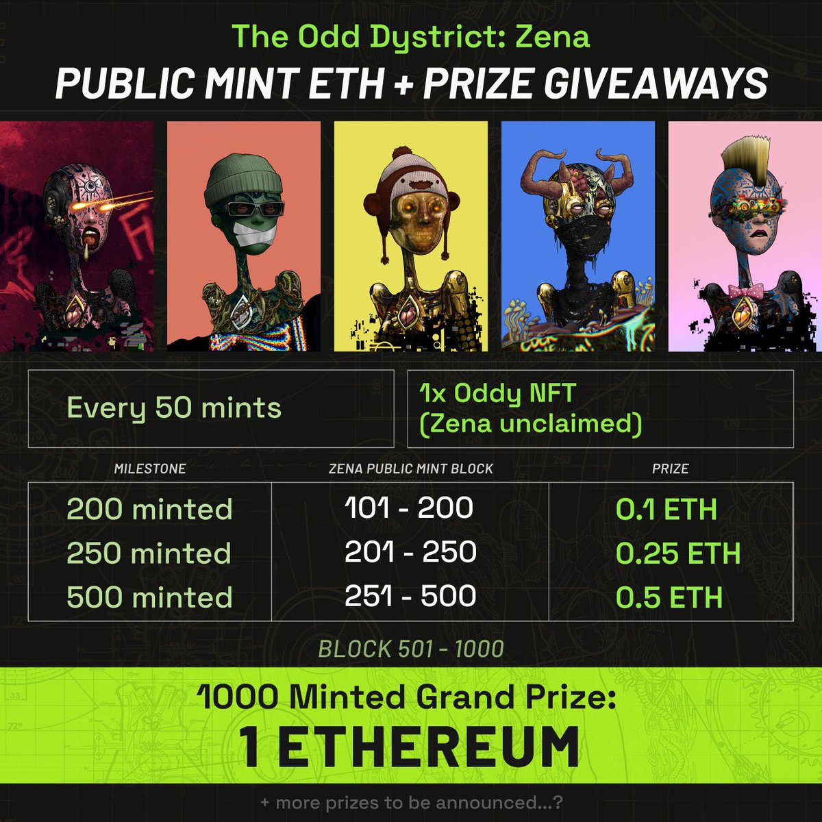 OKBoomerDN's tweet photo. @TheOddDystrict 

Like what you see, then mint your Zena females and join the rest of the #TODarmy 

Mint 
👉 https://t.co/46iwJbUXDd

OpenSea
👉 https://t.co/v8j76iJLt5

#OddIsTheNewNormal 
#TheOddDrystrict 
#NFTMINT 
#nft https://t.co/wiUOo0TurR