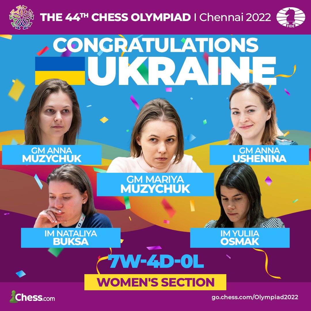 The winners of the 44th Chess Olympiad (Women's Tournament)