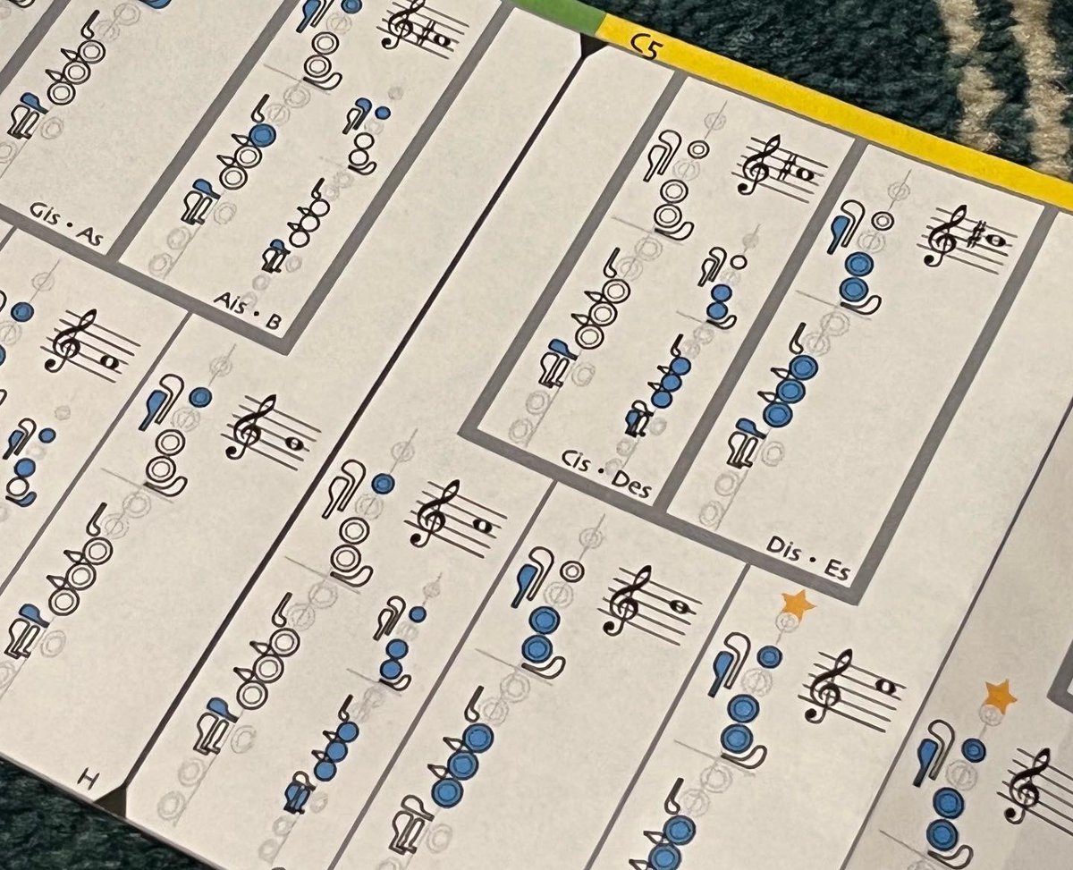 thag25's tweet photo. 前回作った運指表が全長4mになってしまい、あまりにも使いづらい上にフルートの高音域の音符は五線譜の遥か上空にあり普通の運指表だと何の音かさっぱり読めないので、分かりやすくピアノ鍵盤型運指表を作ってみた。プリ���トして切って貼って作れるのだ。
#フルート 
#運指表 https://t.co/9nRvlH3FQ9