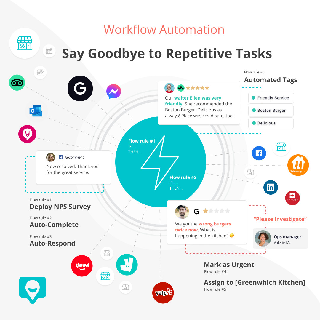 AreTheyHappy's tweet photo. Introducing Workflow Automation in AreTheyHappy. Ease your teams’ workloads by automating repetitive tasks. Automate the handling of reviews, mentions and more. Automatically assign, tag, respond &amp; close conversations.#restaurantmarketing #communitymanagement #CX #restauranttech https://t.co/pHu3LOOzBq