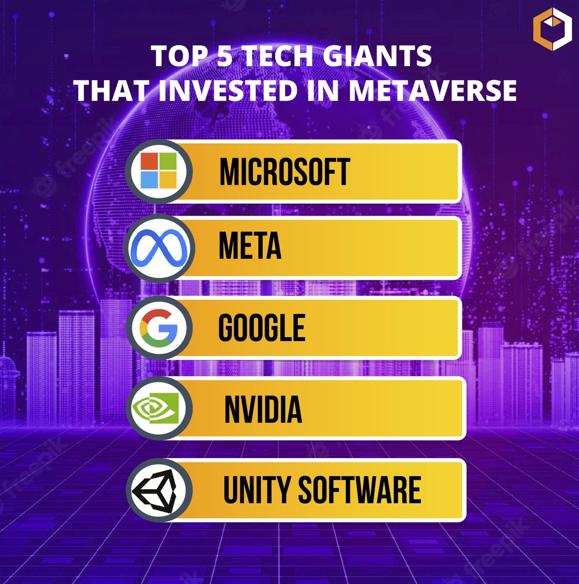 esatoshiclub's tweet photo. Thought that the #Metaverse is constructed only by some new #crypto firms? That's not exactly right. #Tech companies like @Microsoft, @Google, @nvidia or @unity are investing billions of dollars in the creation of #Metaverse. 

Follow and RT @esatoshiclub for more #crypto stats! https://t.co/RGyF7HhPkn