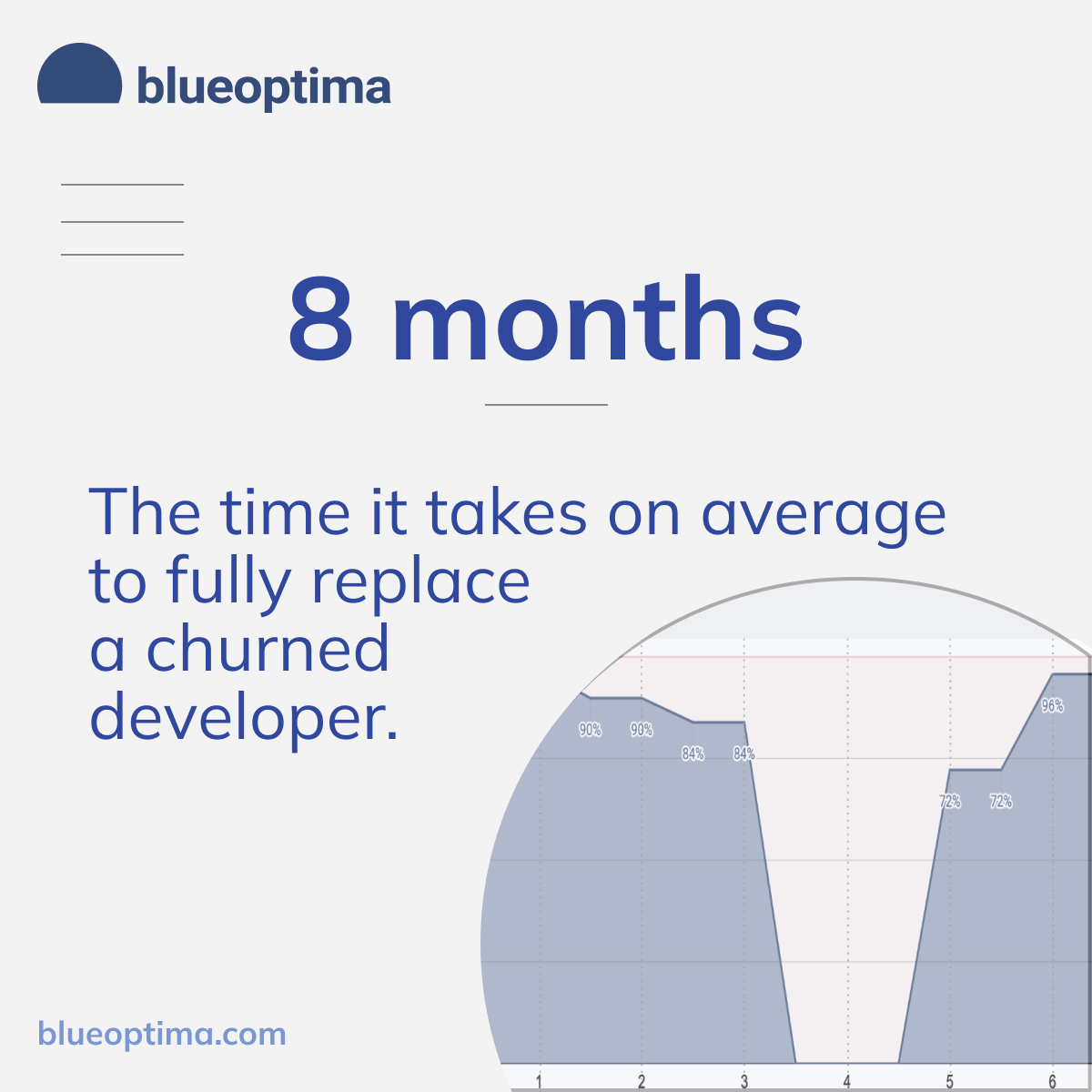 How efficient are you at replacing your leavers?

Our report showcases how efficient companies have historically been at replacing their churned developers and top tips for reducing the leaver-new joiner gap.

Read more - eu1.hubs.ly/H01vpM30