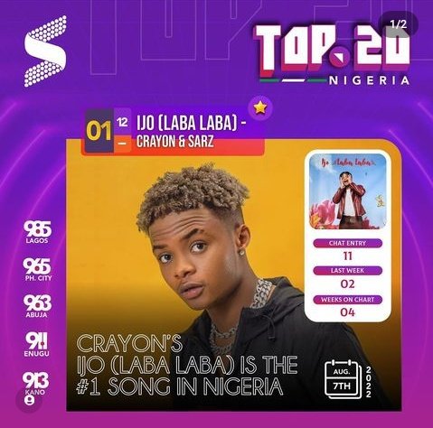 engineerdayo's tweet photo. We are Number #No1 in the country, first was #Overdose now #ILL #CrayArmy we do it ❤❤

@Of_HOndo @crayonthis @MAVINRECORDS @DONJAZZY #fypシ #OliviaNewtonJohn #ILoveMaria https://t.co/xfIuftcnTD