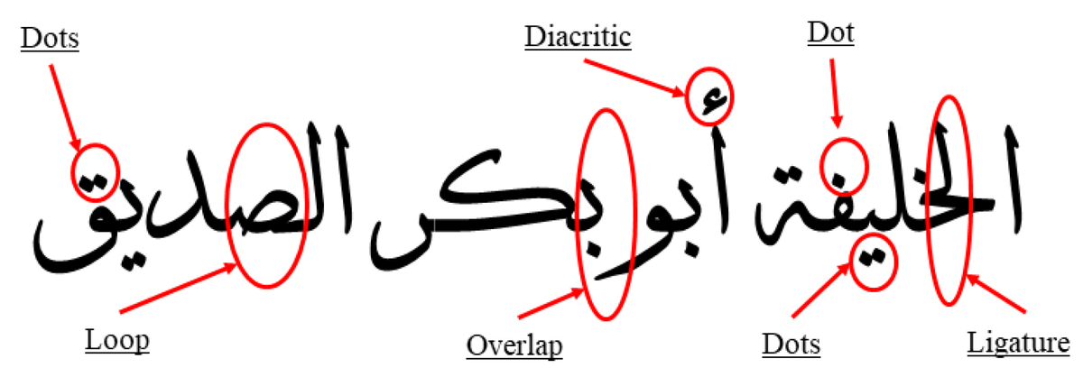 Entropy_MDPI's tweet image. #mdpientropy #topcitedpaper: "Novel Deep Convolutional Neural Network-Based Contextual Recognition of Arabic Handwritten Scripts".
mdpi.com/1099-4300/23/3…
#batchnormalization
#DCNN
#dropout
#databases