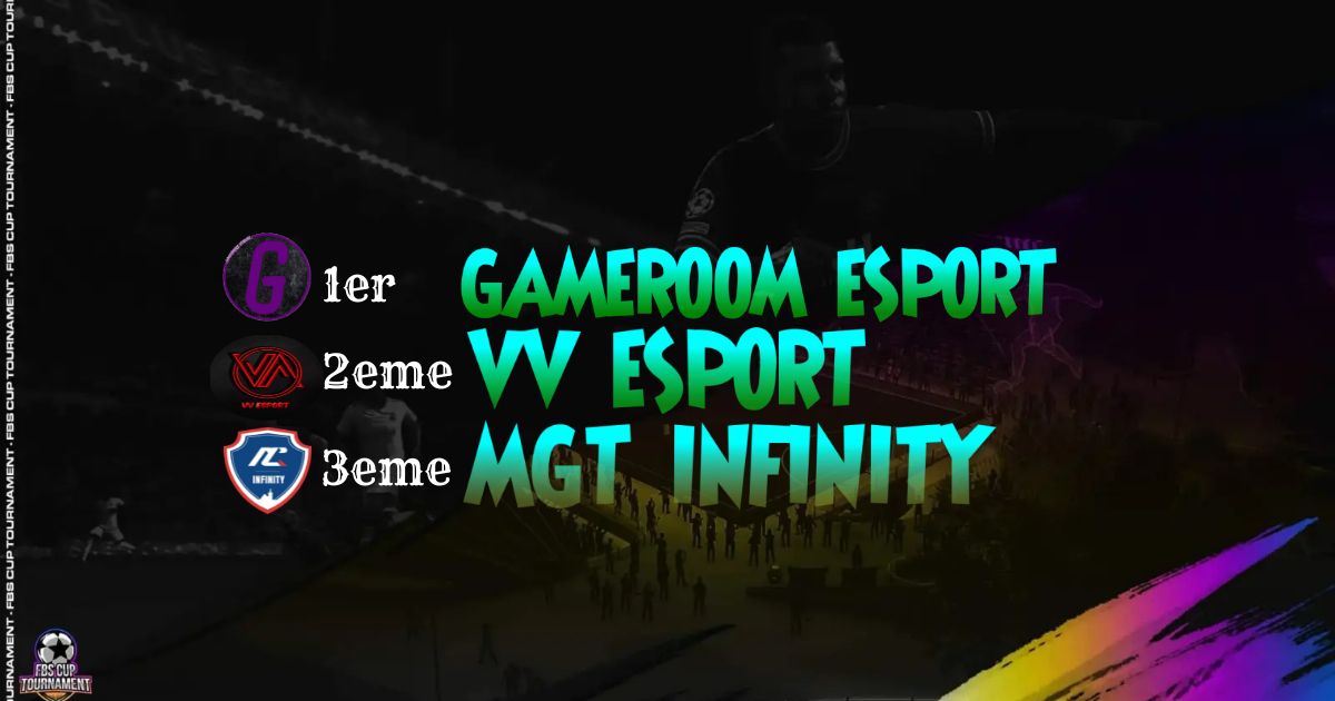 Bravo a tous les participants 
Voici le podium du Tournoi B du Lundi 8 Août :

🥇 @La_gameroom
🥈 <a href="/VveSportoff/">BriiCe_SamBaa</a>
🥉 @Mgt13_InfinitY