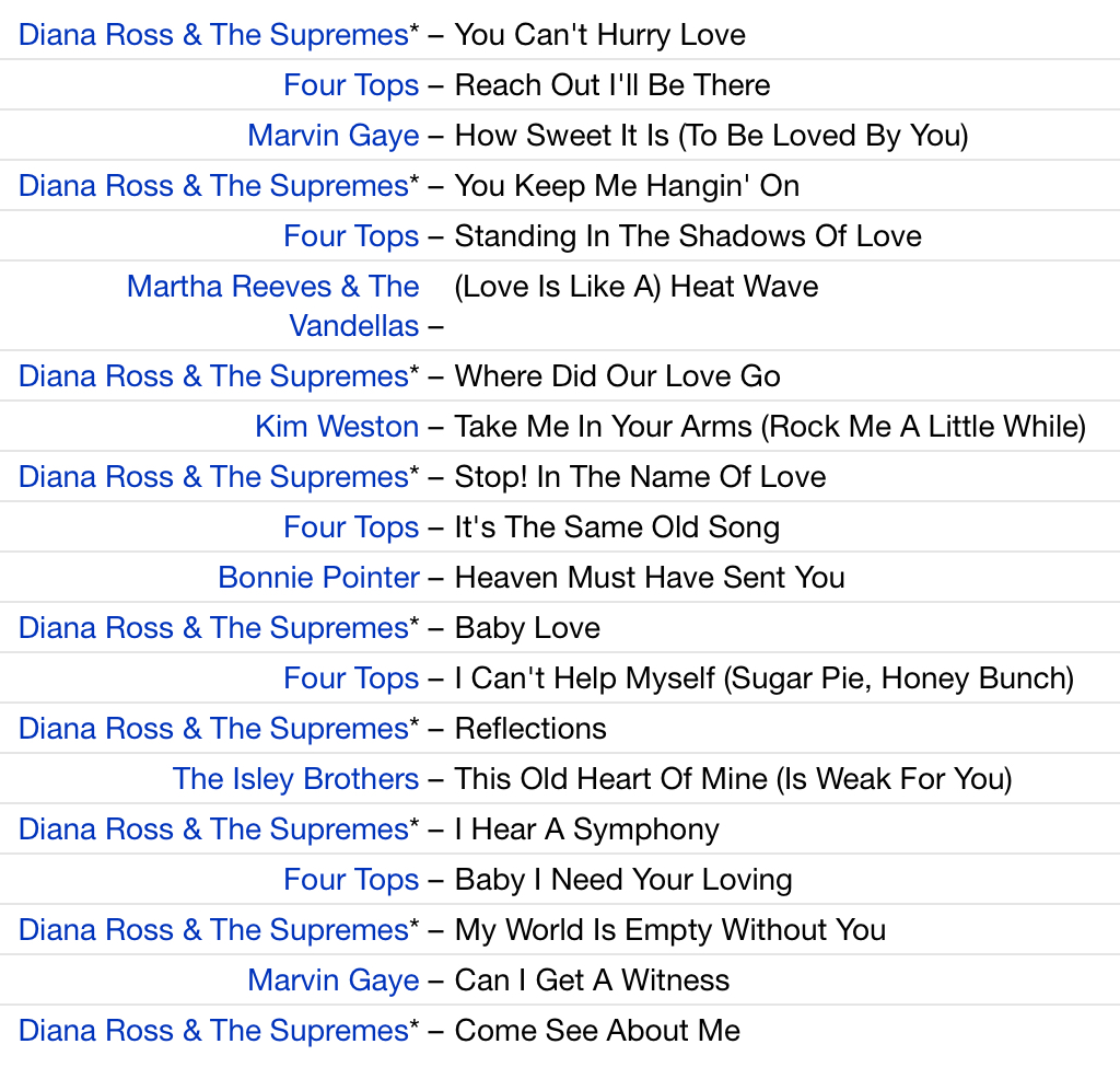 RIP Lamont Dozier. 

Without Holland-Dozier-Holland, there’s no Motown as we know it. 

This is just a starter list. More at secondhandsongs.com/artist/3525/wo…