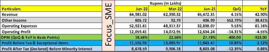 Focus_SME's tweet photo. #INEOSSTYRO INEOS Styrolution India numbers. Recently changed promoter group. https://t.co/hBBzCgQN8x