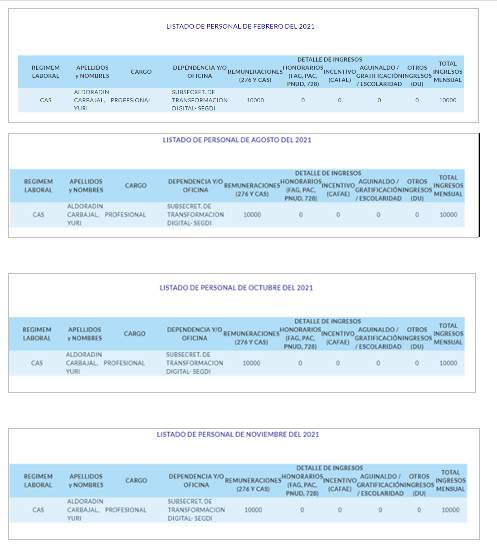 katherine4516's tweet photo. @salvemosmagdale Como en #PCM funcionario Yuri Aldoradin, en plena pandemia #Covid19 se fue a estudiar maestría a Corea, con anuencia de su jefa Marushka Chocobar en secret de #gobiernoDigital  y sigue cobrando como CAS y hacía informes como si estuviera en Lima. @congresoperu @ContraloriaPeru https://t.co/zjUrBniVAq