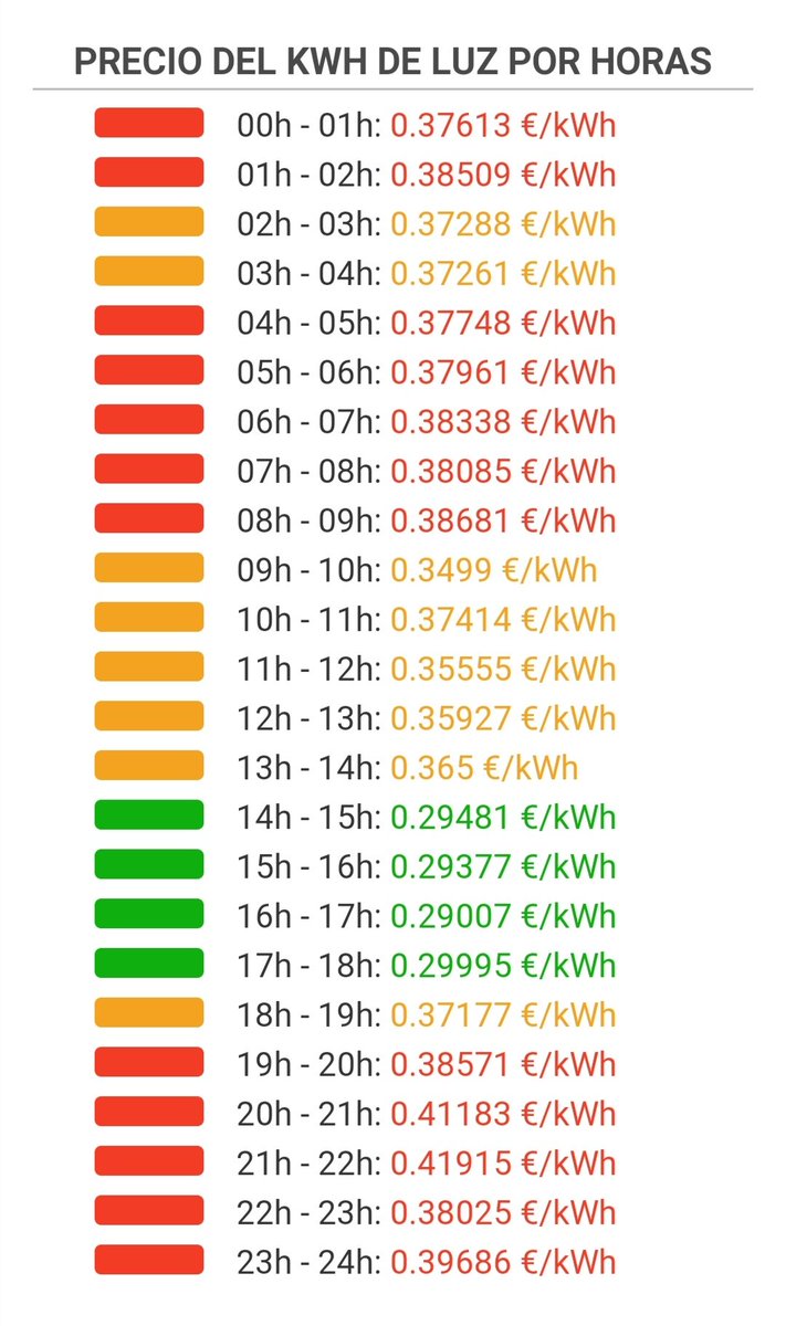 chik1975's tweet photo. Esto es lo importante, el precio de la luz, el presente y la ruina de muchos, pero claro vamos a crear cortinas de humo, ahora toca el Rey.....
Madre mía como se nota quien está gobernando si fueran otros.... https://t.co/8PsAuW67hp