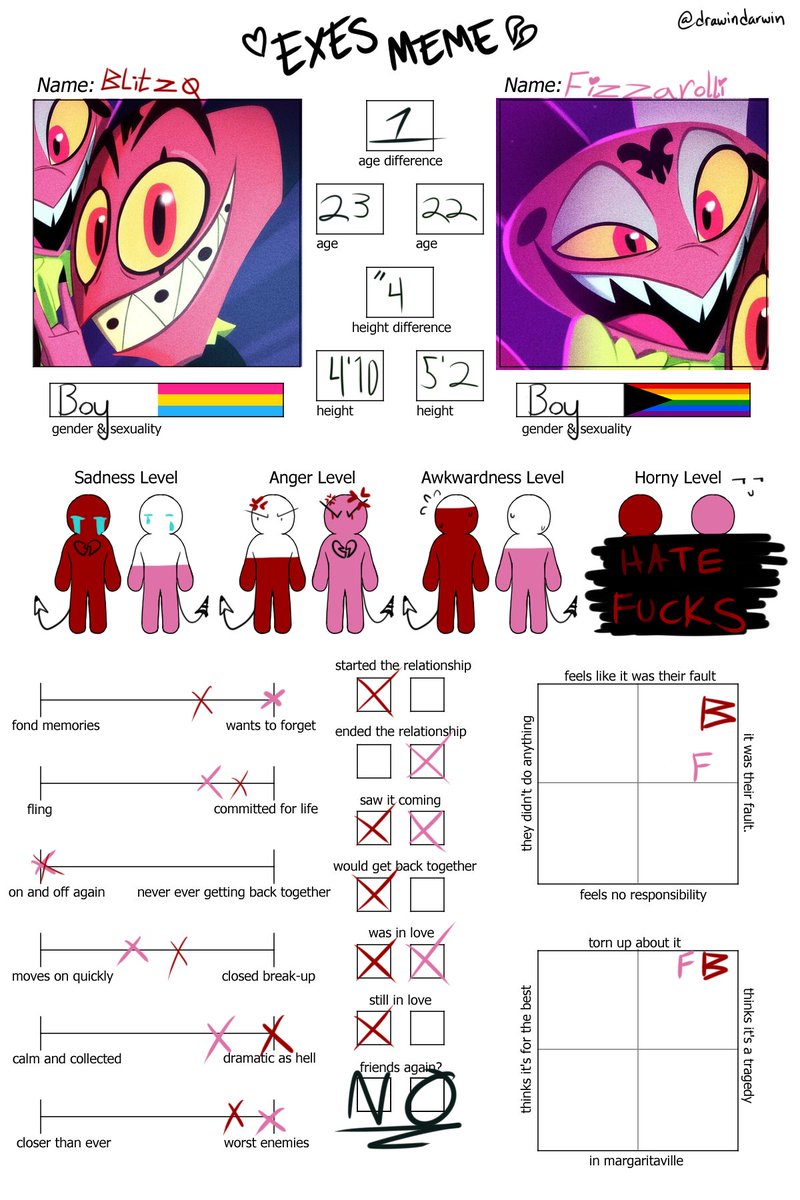 JesterKisses's tweet photo. i found an exes meme and i knew what had to be done owo #fitzo pls share ur headcanons with me i need food to sustain me before we get the canon flashback #blitzarolli https://t.co/OUS7pVZzM4