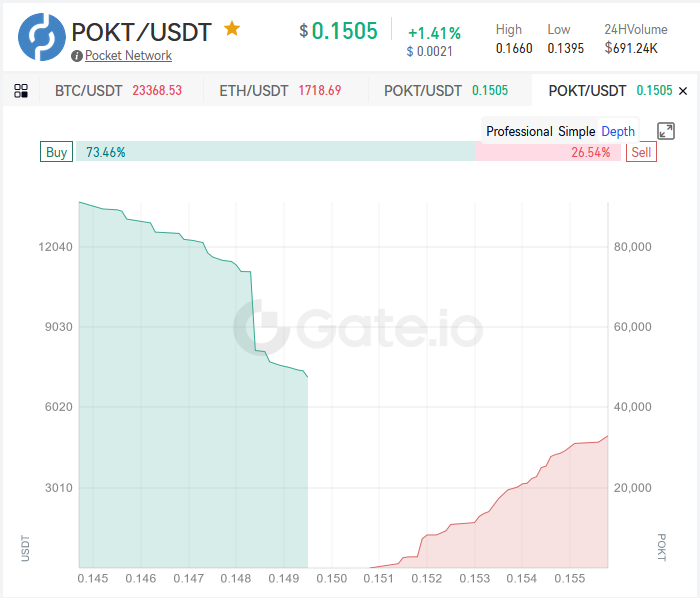 otyxrik's tweet photo. Go greens! Go get 'em, #Pocketeers! What a lovely sight @POKTnetwork @art_rockets https://t.co/Pbg7IDXPsq