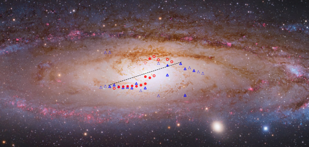 CosmosSearch's tweet photo. Now, a team led by Zi-Xuan Feng (Shanghai Astronomical Observatory and University of the Chinese Academy of Sciences) has presented new evidence that shows Andromeda is indeed a barred galaxy. 🔭
https://t.co/EQWdZRiqUV https://t.co/MCicNvcb4N