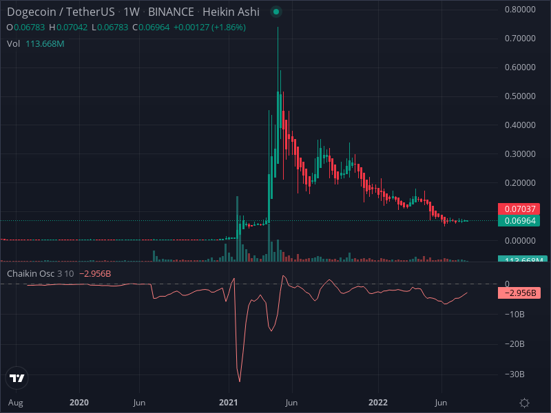 MayraShap's tweet photo. #LINK #DOGE check this out https://t.co/qDyRGgsCju