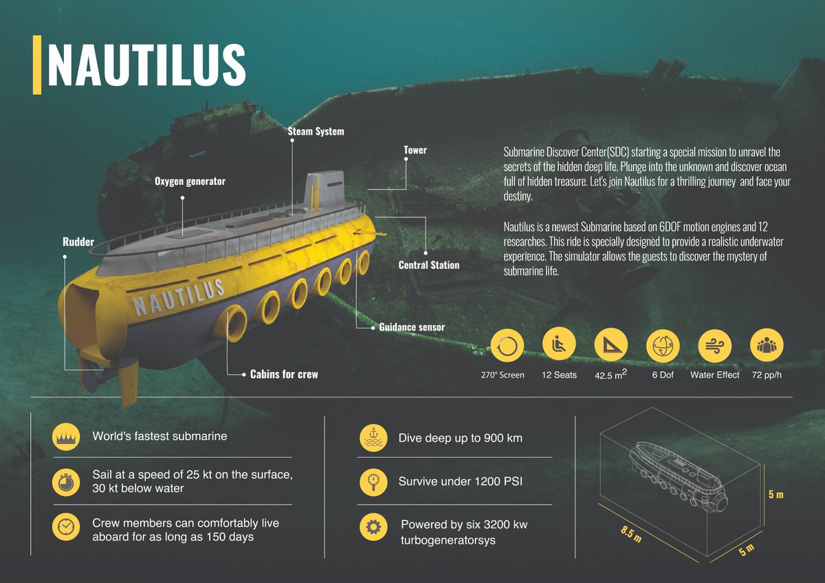 dofrobotics's tweet photo. Submarine Discover Center(SDC) starting a special mission to unravel the secrets of the hidden deep life. Plunge into the unkown and discover ocean full of hidden treasure. Let's join Nautilus for a thrilling journey and face your destiny.
#DOF #6dofsimulator #nautilus #amusement https://t.co/7s3R8aMB9D