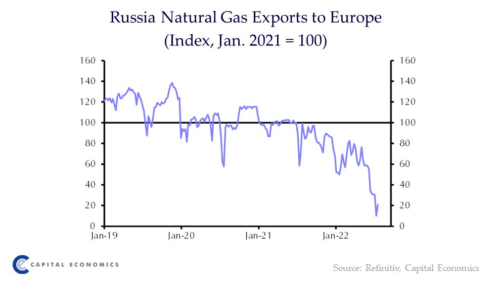 Capital Economics Europe tweet media