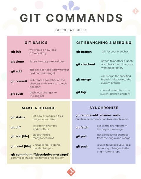 ValueCoders's tweet image. We hope this helps!

#github #gitcommand #gitcheatsheet