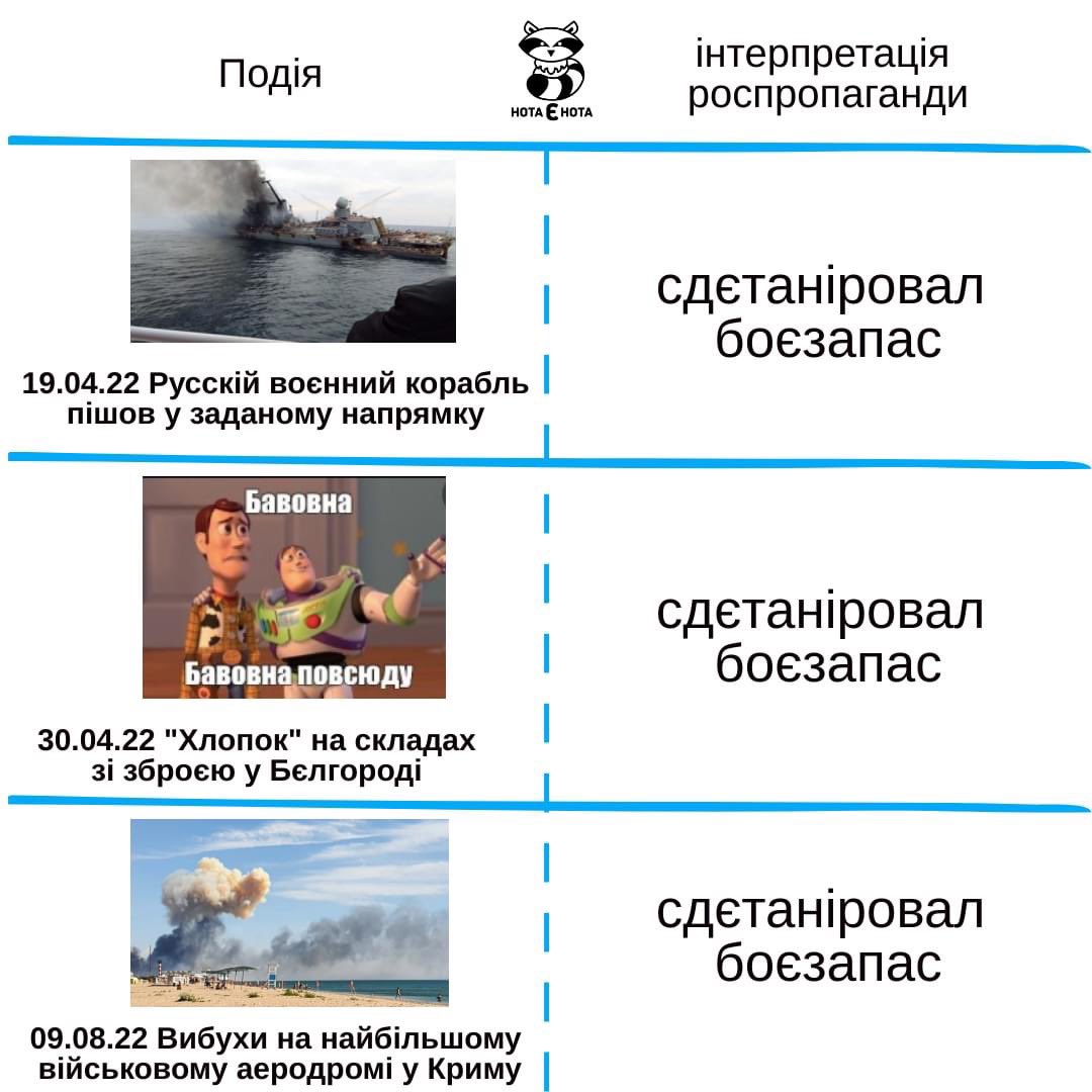 Так працює роспропаганда. Усе, що не запланом, «сдєтаніровал боєзапас»