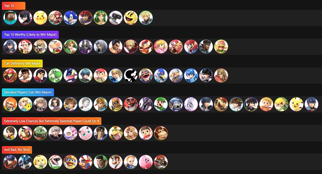 New tier list from friendly neighborhood 2-2er
