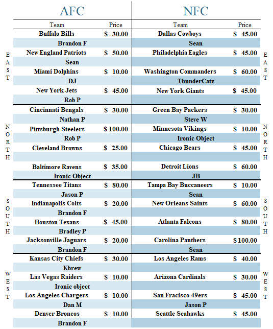 TheWrightCards's tweet image. ‼️ Break #58 ‼️

6x (1/4th case) 22' NFL Legacy Hobby
12 Autos🏈💥

🔥NEW RELEASE 8/5🔥 Over 2/3 FULL

9 Teams left👀🚨PYT starting @ 10$!⏬

Breaks when FULL on YT live! 🎯@Hobby_Connect @sports_sell @CardboardEchoes @BreakerHQ_ @DailySportcards @ILOVECOLLECTIN1 @HobbyRetweet_