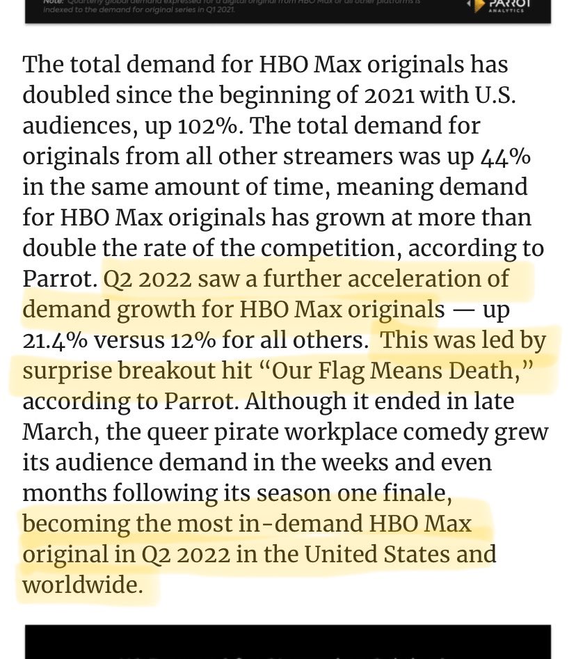 I suspected as much, but now it’s confirmed: HBO Max’s growing demand & success this past year was led by #OurFlagMeansDeath. It’s put them ahead of other streaming competitors & became “the most in-demand HBO Max original in Q2 2022 in the United States and worldwide” #ofmd 🏳️‍🌈🏴‍☠️