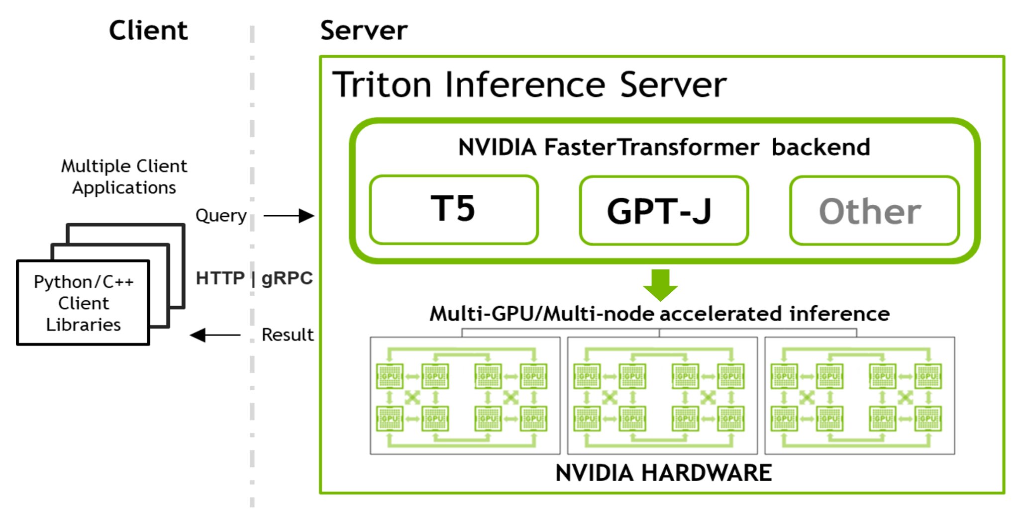 Triton inference server фото - Euroalarm.ru