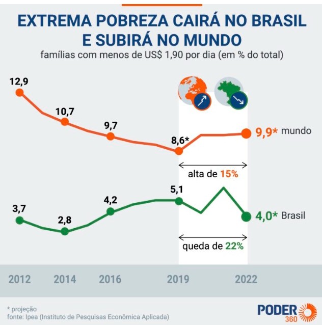 LiberdadeLibe22's tweet photo. @LulaOficial Continua desinformado e mentindo, heim carniça. https://t.co/yGTlcaIgSu