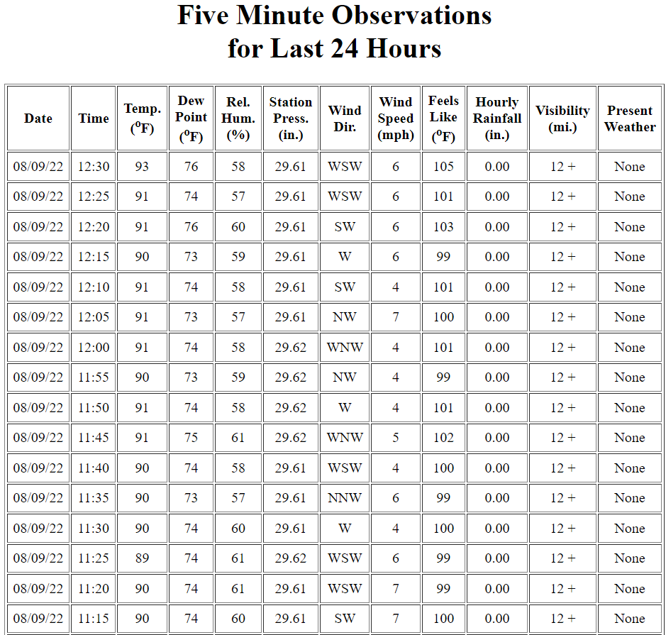 MUweather's tweet image. At 12:30 p.m., it's an oppressive 93°F/76°F (temperature/dewpoint) at @millersvilleu with a heat index of 105°F.. the highest of the year. Yuck! #sweltering #miserable
