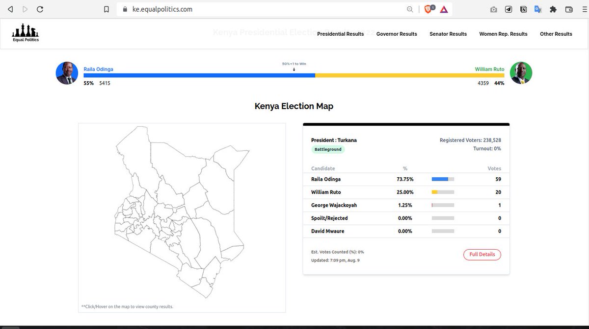 check out project by @IanAchando where he built a web project that independently tracks IEBC results. 
#KenyansDecides2022 

ke.equalpolitics.com