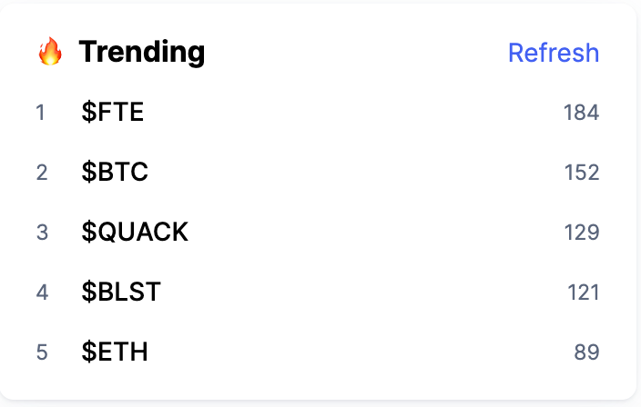 RichQuack's tweet photo. We are trending on CMC Community, CoinGecko, Cryptocom, and we are ranked 1 on TOP Meme tokens by social activity! 🔥🔥🔥 let's keep the fire up! #RichQUACK 

#1000xGEM
#CryptoNews #BSC #BNBChain #BNB #Crypto #cryptocurrencies #Cryptos #cryptocurrency #cryptocurency defi HODL https://t.co/Bh6ZhSTMP1