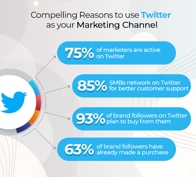 SearchFollower's tweet photo. For brands to begin establishing a presence on Twitter, these data are sufficient. If you follow the steps correctly, you will quickly achieve fantastic results.
#TwitterMarketing #TwitterTools #SocialMediaTools #followersearch https://t.co/rLiHBHchJr