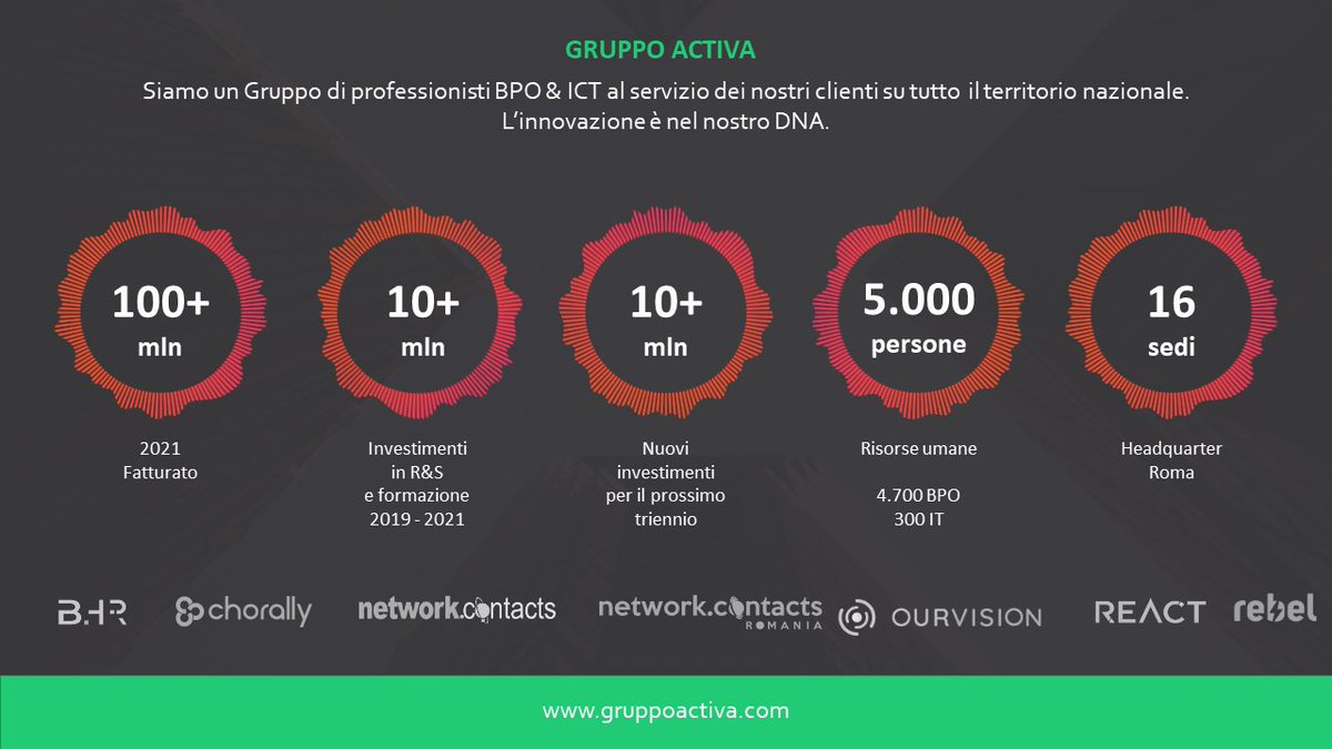 ActivaGruppo's tweet photo. 🔎 Il Gruppo Activa in breve.

Parole d'ordine? #Innovazione e #Competenza.

👉 https://t.co/793rIyZMK3 👈

#StayActiva #ICT #BPO #reshapefuture https://t.co/E1sA2nwyaH