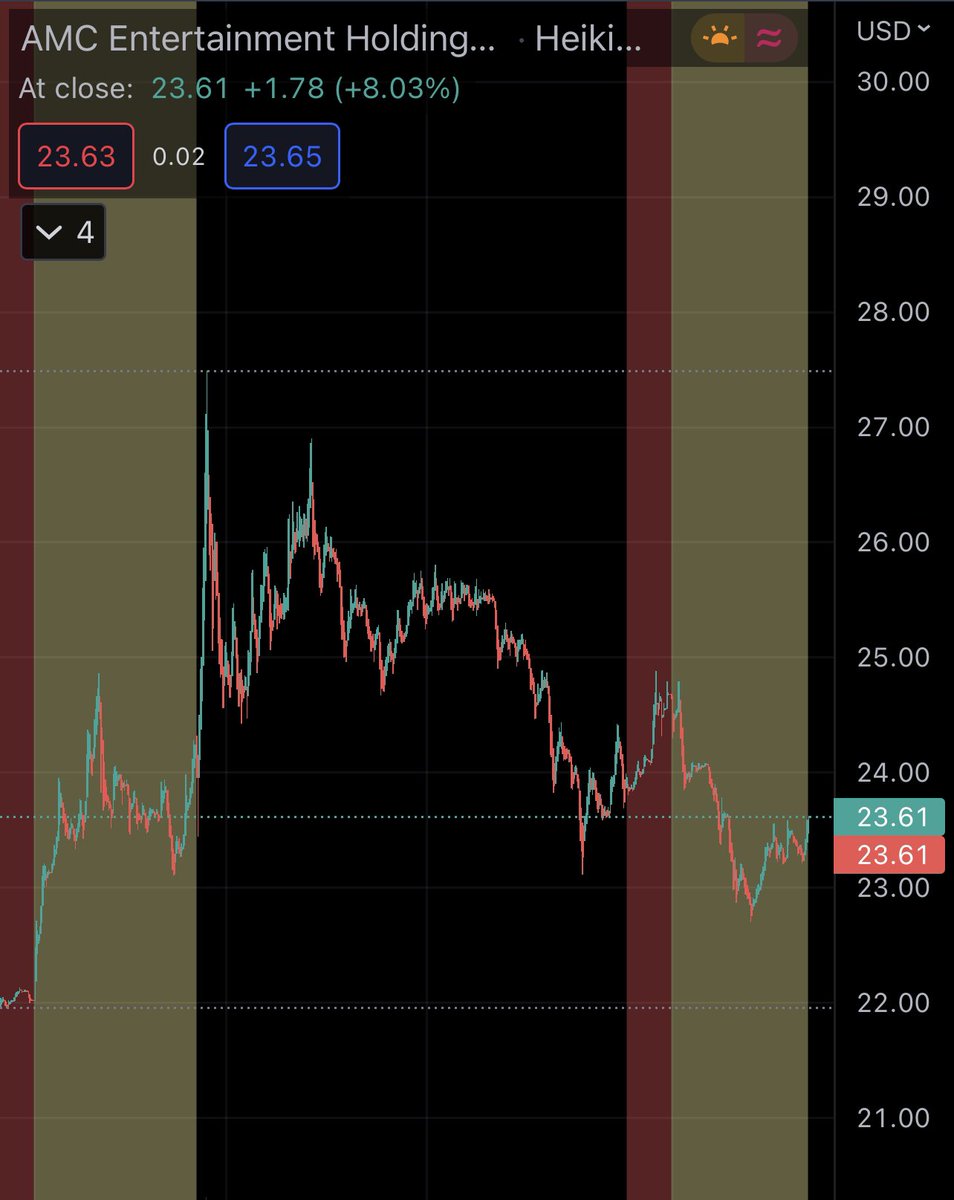 AlienContention's tweet image. #AMC $AMC

Where have I seen you before … 

#FuckTheAlgorithm can be interpreted in many ways…

2 year outlook v not even 2 day’s trading 😂