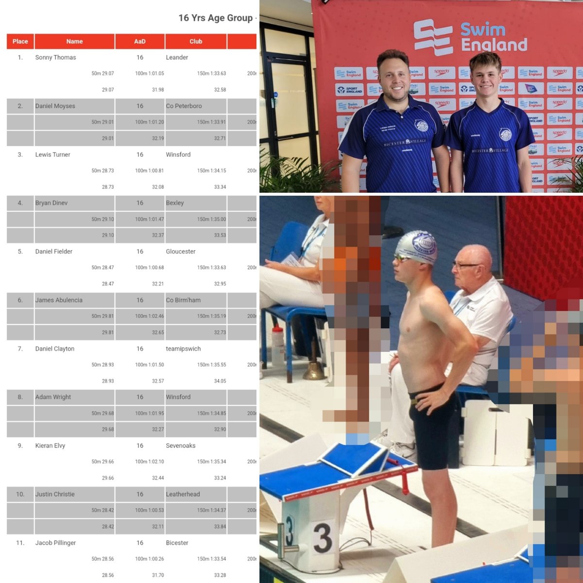 BBFSwimClub's tweet photo. Jacob earns himself a PB and 11th place with a ballsy 400M Free swim, getting a 100M PB (and nearly 200) in the process! π₯ππΌπ
#SEswimming #TeamBlueFins #Balls #OutHard https://t.co/U8PNEVQjN1