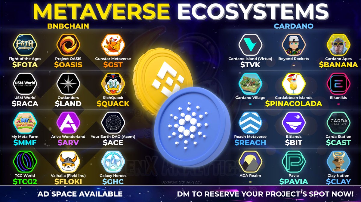 #BNB VS #ADA🥊🔥

Its a BATTLE OF THE #METAVERSE🌐 as we Highlight OUTSTANDING #Web3 Worlds 🏝️⚖️

WHO GETS YOUR VOTE?🗳️👀

🟠 = $FOTA $GST $OASIS $RACA $LAND $QUACK $MMF $ARV $ACE #TCG2 $FLOKI $GHC
⚪️ = $TVK $BANANA #PINACOLADA $REACH $BIT $CAST $PAVIA $CLAY

#CNFT #1000xgem #BSC