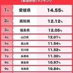 これを見ればわかる!蚊に刺されやすい遺伝子タイプが多い出生地ランキング。
