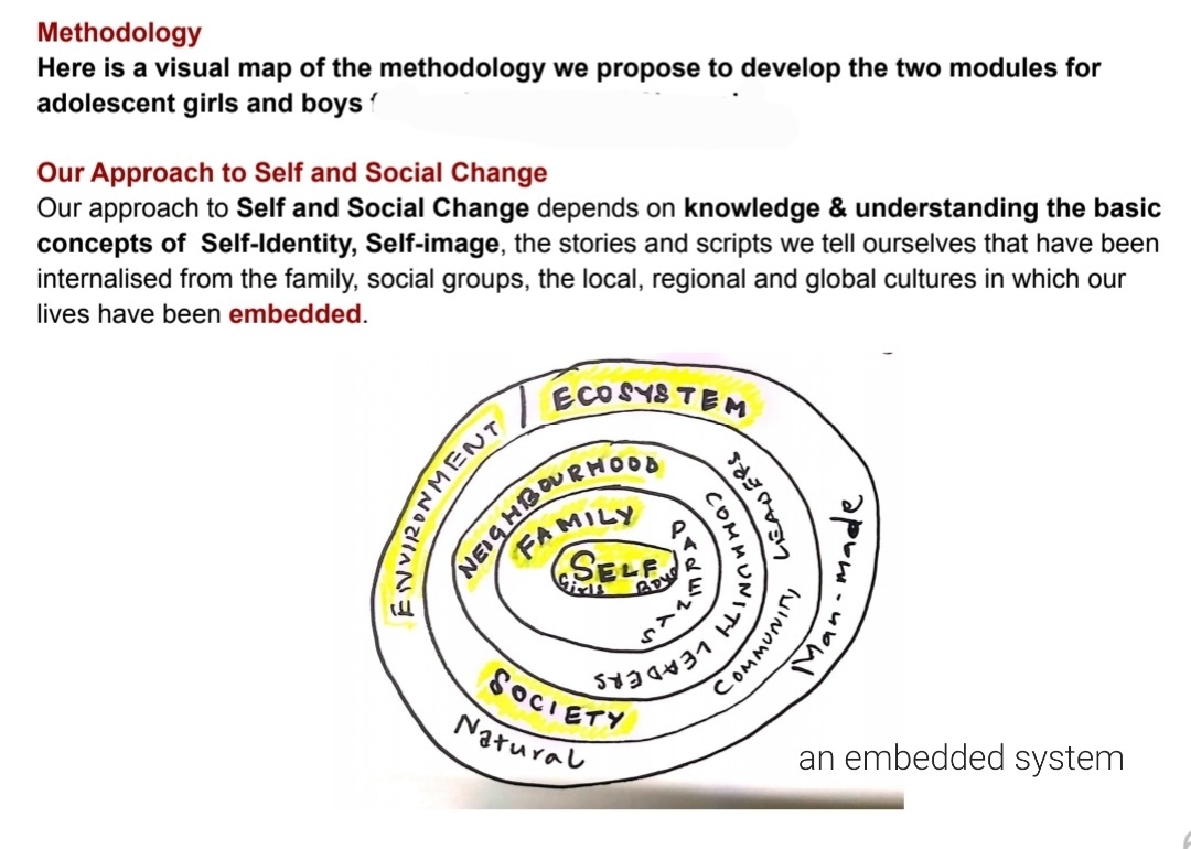 themakerscollab's tweet photo. Visual mapping/mind mapping/doodling/sketching as a form of thinking, as part of visual literacy.

Mind mapping can help to form associations and develop an idea, and does NOT have to be limited to an artistic endeavour. In this sense, it can be practised by anyone. https://t.co/Ko54WO3gOt