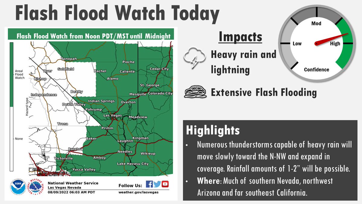 NWSVegas's tweet photo. Numerous thunderstorms developing today with heavy rainfall will lead to extensive flash flooding this afternoon and evening. Flash Flood Watch in effect for much of southern NV, northwest AZ and southeast CA from noon PDT/MST until midnight. #nvwx #azwx #cawx https://t.co/KCoadl2aIX