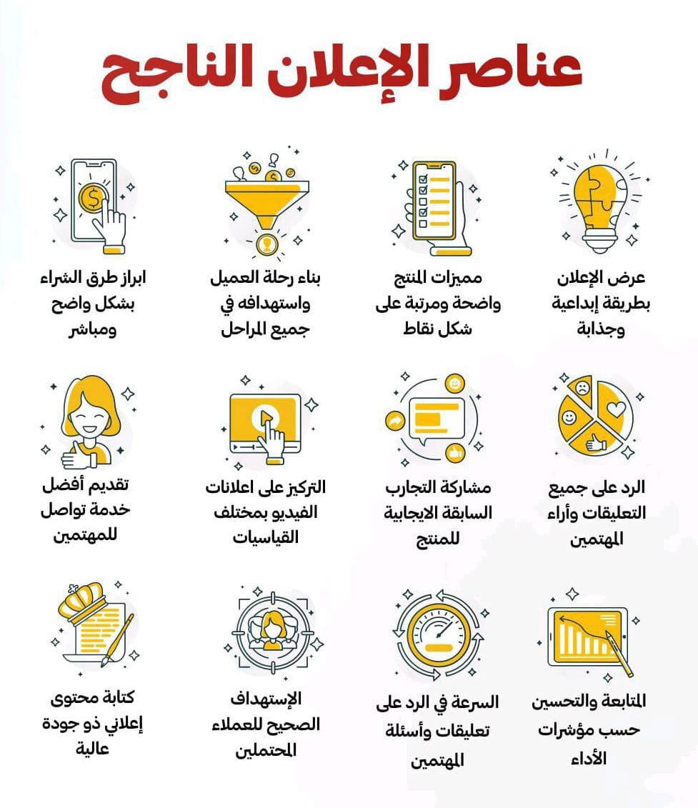 TopWebDescom's tweet image. عناصر الإعلان الناجح #social #socialmediamarketing #تصويري #سوشيال #تصميم #ويب #العالم #GooglePlay