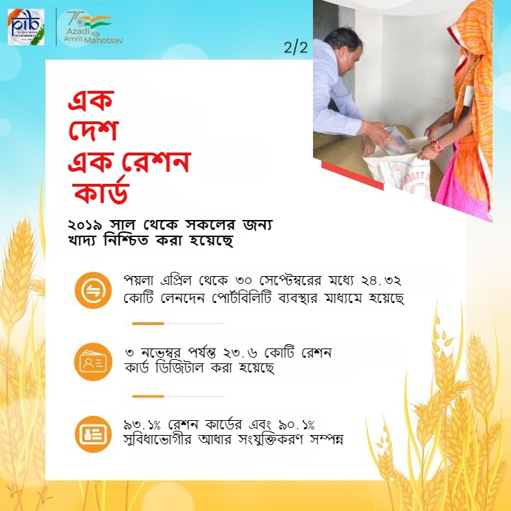 🔶 এক দেশ, এক রেশন কার্ড 🔶 পয়লা এপ্রিল থেকে ৩০ সেপ্টেম্বরের মধ্যে ২৪.৩২ কোটি লেনদেন পোর্টবিলিটি ব্যবস্থার মাধ্যমে হয়েছে @FCI_India @PIB_India @PIBConsumerFood @airnews_kolkata @DDBanglaNews