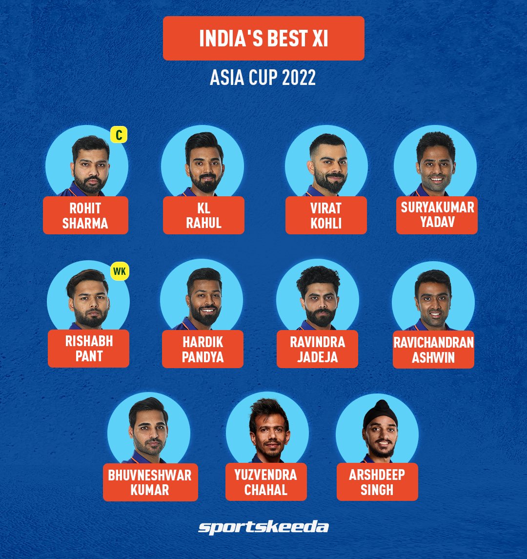 Here is our India Best XI for the Asia Cup 2022 🇮🇳🏏

What changes will you make? 👇

#RohitSharma #ViratKohli #India #TeamIndia #AsiaCup #CricketTwitter