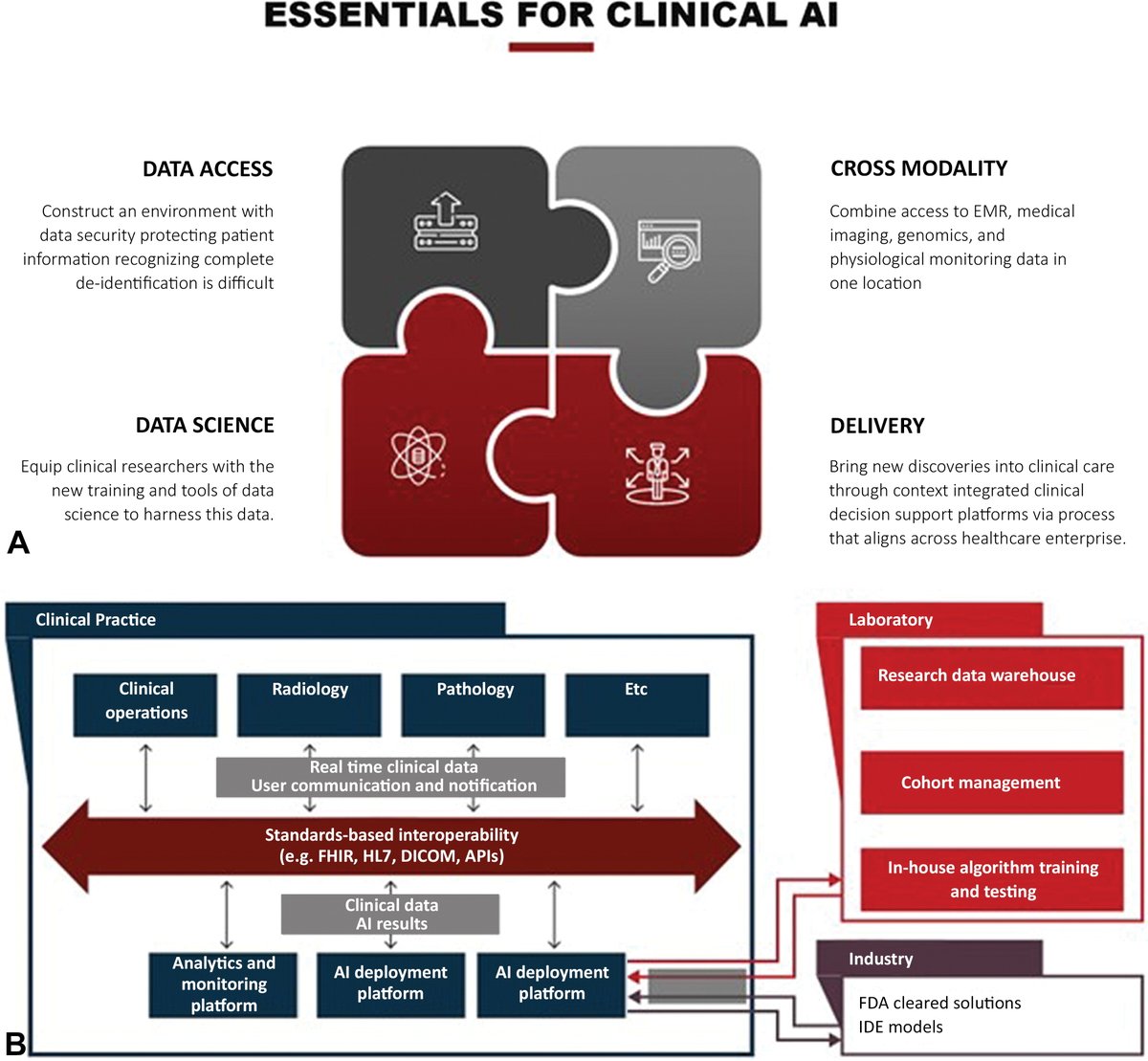 Radiology (@radiology_rsna) on Twitter photo How to successfully implement clinical imaging AI programs: These are the 4 key components. <a href="/DaniaDaye/">Dania Daye, MD PhD</a> <a href="/walterfwiggins/">Walter Wiggins, MD, PhD</a> <a href="/mattlungrenMD/">Matthew Lungren MD MPH</a> <a href="/RadKottler/">Nina Kottler</a> <a href="/bibballen/">Bibb Allen</a> <a href="/chrisrothMD/">Christopher J. Roth</a> <a href="/JimBrinkMD/">James Brink, MD</a> <a href="/larson_david_b/">David Larson</a> <a href="/curtlanglotz/">Curt Langlotz</a> bit.ly/3d1c4QB How to successfully implement clinical imaging AI programs: These are the 4 key components. <a href="/DaniaDaye/">Dania Daye, MD PhD</a> <a href="/walterfwiggins/">Walter Wiggins, MD, PhD</a> <a href="/mattlungrenMD/">Matthew Lungren MD MPH</a> <a href="/RadKottler/">Nina Kottler</a> <a href="/bibballen/">Bibb Allen</a> <a href="/chrisrothMD/">Christopher J. Roth</a> <a href="/JimBrinkMD/">James Brink, MD</a> <a href="/larson_david_b/">David Larson</a> <a href="/curtlanglotz/">Curt Langlotz</a> bit.ly/3d1c4QB