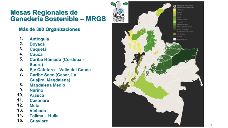 Mesa de Ganadería Sostenible Colombia tweet media