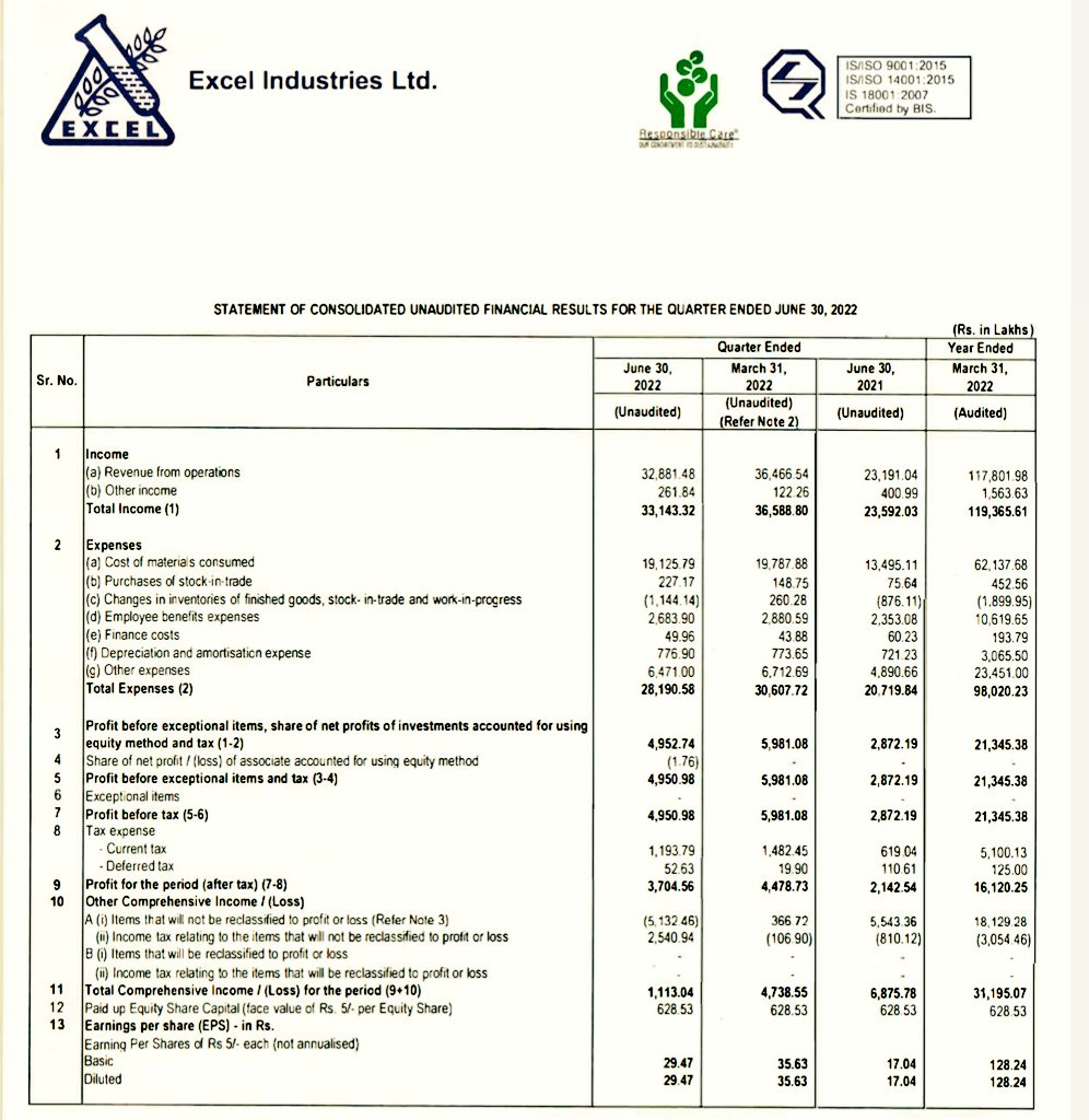 Missed Bharat Rasayan?

Check Out #ExcelIndustries