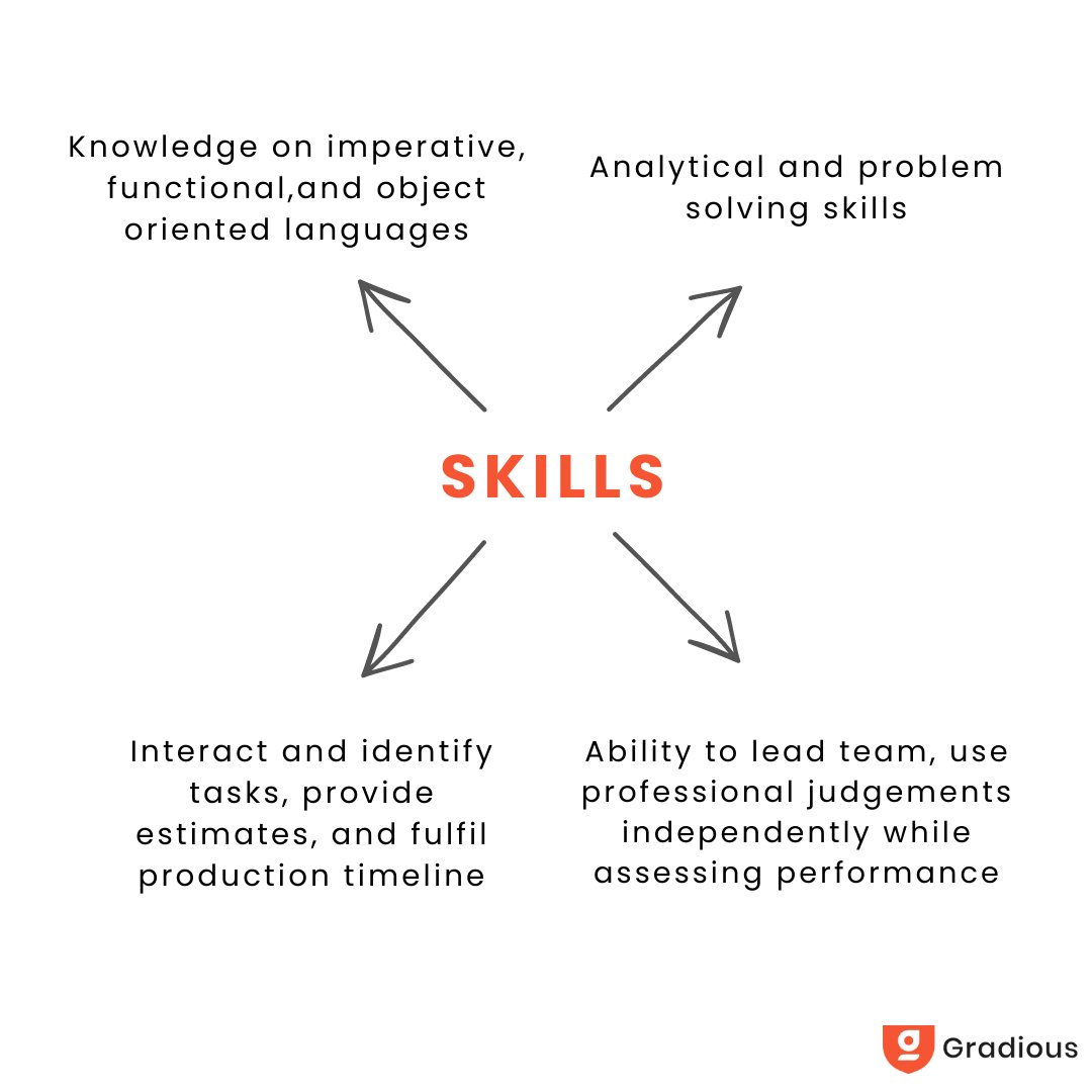 Gradious3's tweet photo. #gradious #technology #elearning #Interviewprep #engineerstudents #training #leadengineer #softwarengineer #engineers https://t.co/smhNHpTr3d
