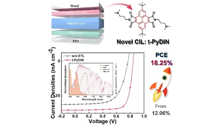 A Cathode Interface Layer Based on 4,5,9,10-Pyrene Diimide for Highly Efficient Binary Organic #SolarCells (Zhang) #AngewandteVIP onlinelibrary.wiley.com/doi/10.1002/an…