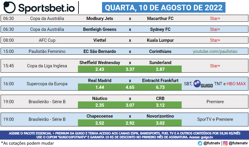 Futebol na TV on X: A programação do futebol neste sábado. Assine a  @tvguigo e tenha os canais ESPN, Band, CNN Brasil e diversos outros por  apenas R$ 32,80/mês, totalmente online e