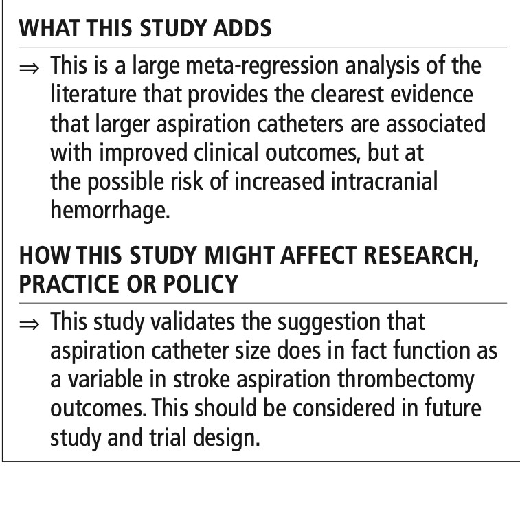 Latest in aspiration catheters- bit.ly/3oXxvoD - Schwartz D et al. find in a meta-analysis that larger aspiration catheters are in fact associated with a higher rate of first pass effect. <a href="/D_SchartzMD/">Derrek Schartz, MD</a> #stroke #EVT #LVO