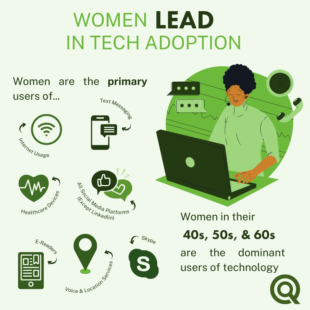 PQATesting's tweet image. Let&apos;s take a look at what amazing things women in tech can accomplish! These are just a few stats on the impact women have on the tech industry! hubs.la/Q01jwbKd0
