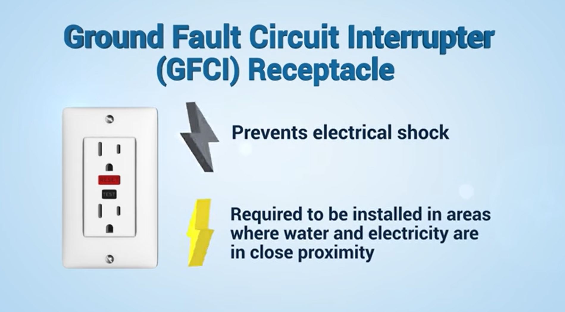 GFCI Ground Fault Circuit Interrupter Types Of GFCI , 45 OFF